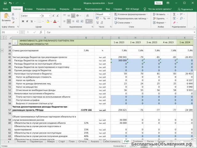 Финансовая модель