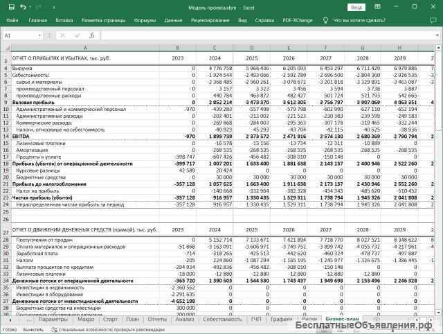 Финансовая модель