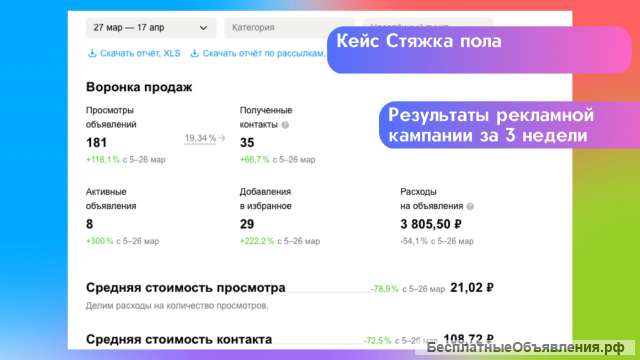 Авитолог / специалист по рекламе