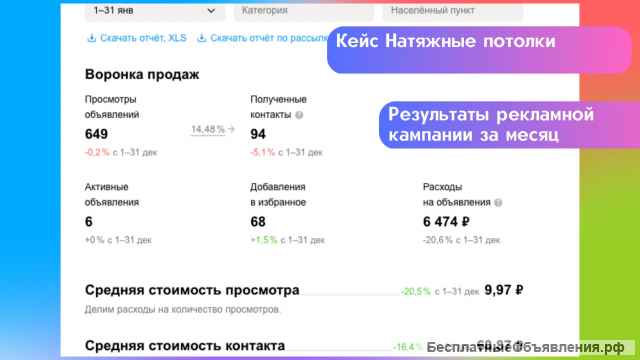 Авитолог / специалист по рекламе