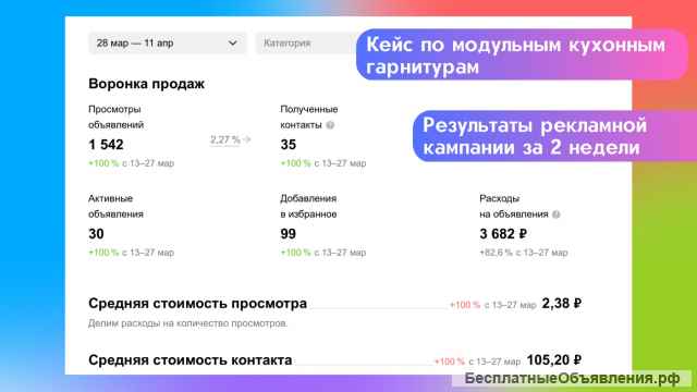 Авитолог / специалист по рекламе