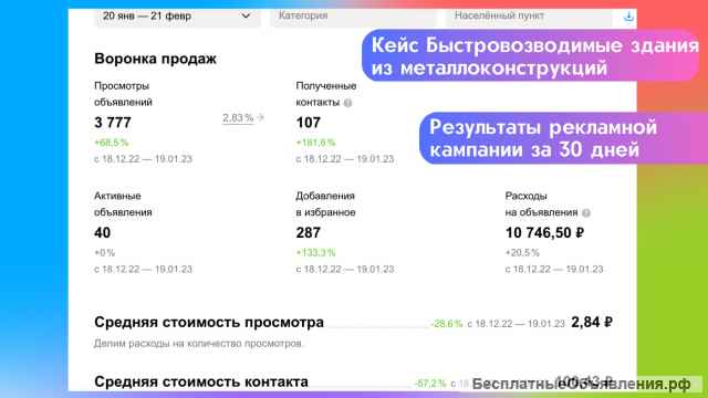 Авитолог / специалист по рекламе