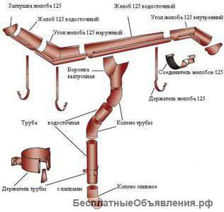 Водосточные системы