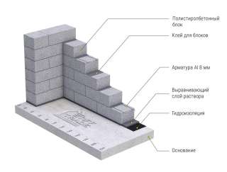 Полистиролбетонный блок, строительный, для стен