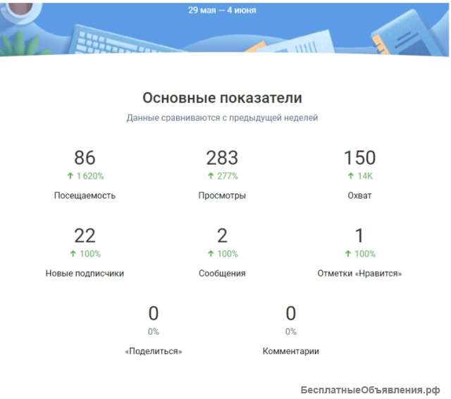 Настройка таргетированной рекламы