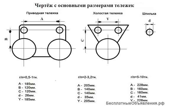 Каретка электрическая для тали CD1 Китай