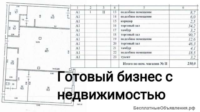 3 Магазина с помещением. Отлаженный бизнес. Пассивный доход