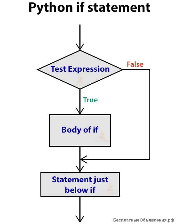 Python помощь с кодом