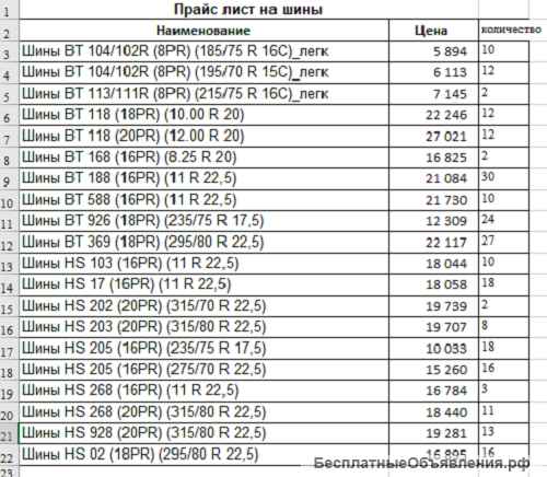 Рапродажа склада грузовых шин в Москве
