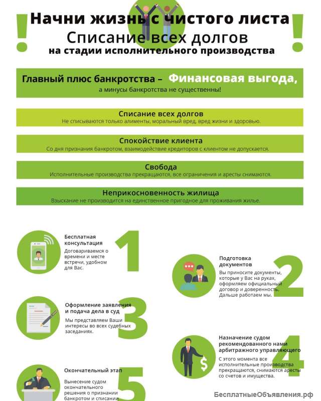 Списание всех долгов
