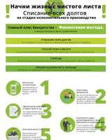 Списание всех долгов
