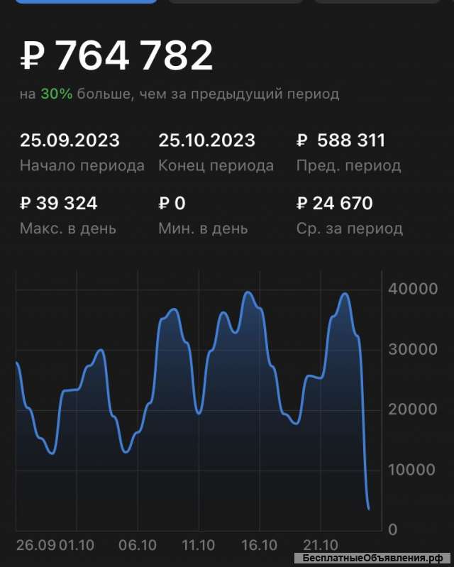 Обучение и наставничество Wildberries