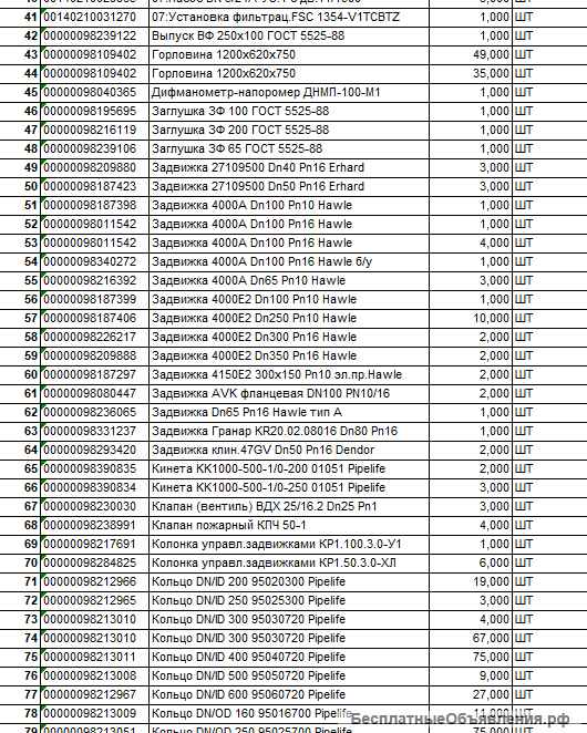 Сантехника (Колодец, Задвижка, Кран, Муфта, Кольцо, др)
