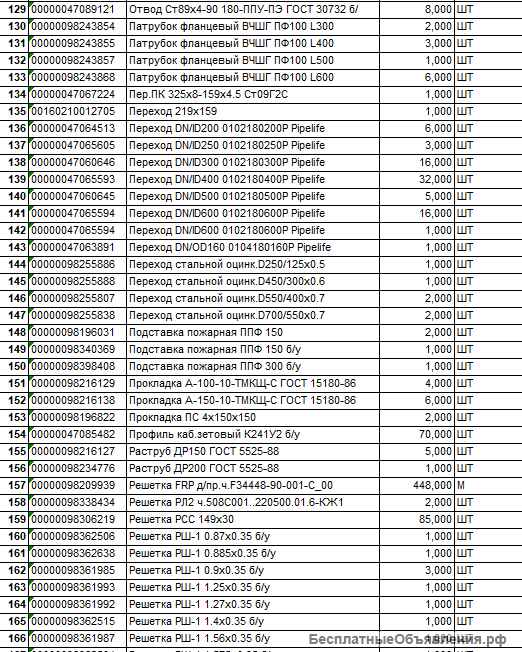 Сантехника (Колодец, Задвижка, Кран, Муфта, Кольцо, др)