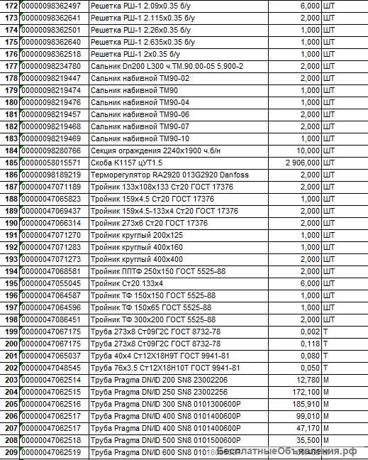Сантехника (Колодец, Задвижка, Кран, Муфта, Кольцо, др)