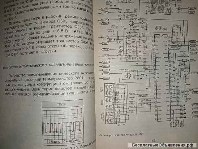 Зарубежные цветные телевизоры Samsung