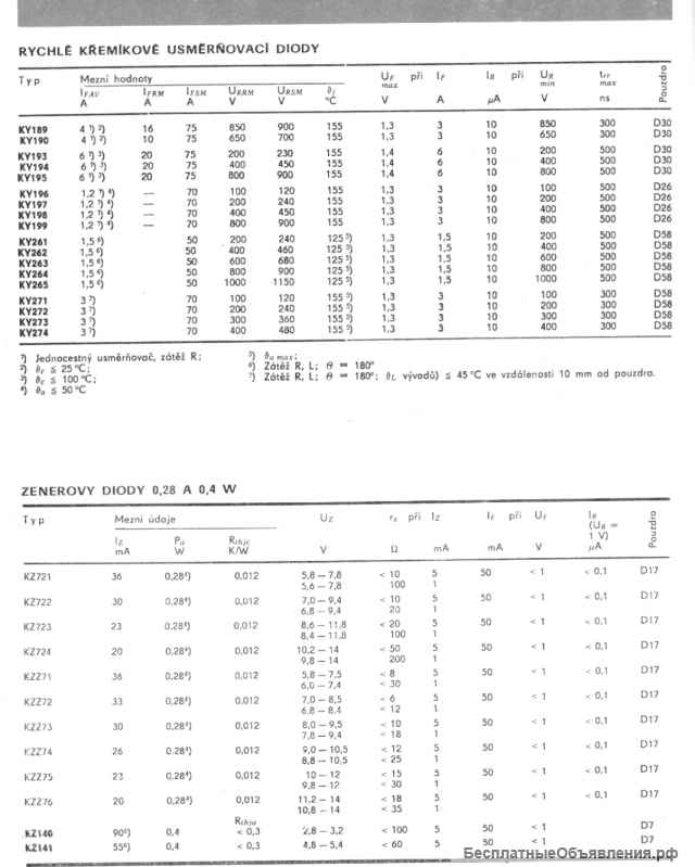 TESLA. Диод KZZ 72.