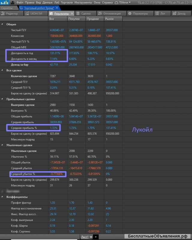 Торговый робот Тренд