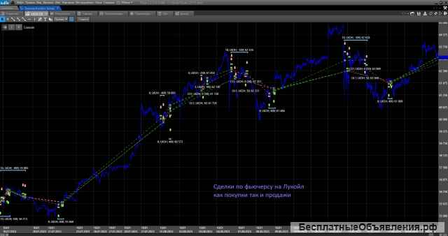 Торговый робот Тренд