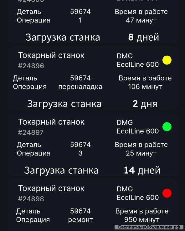Сервис по мониторингу и планированию производства