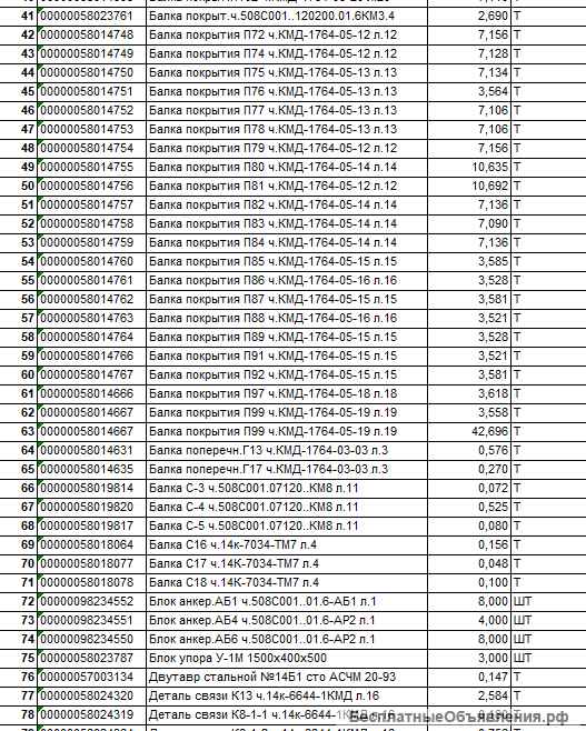 Металлоконструкции (Балка, Прогон, Колонна, Прогон, Связь и др.)