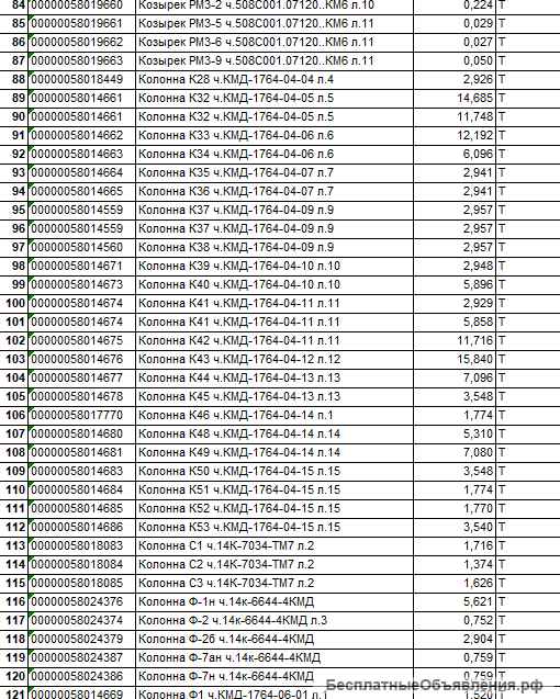 Металлоконструкции (Балка, Прогон, Колонна, Прогон, Связь и др.)