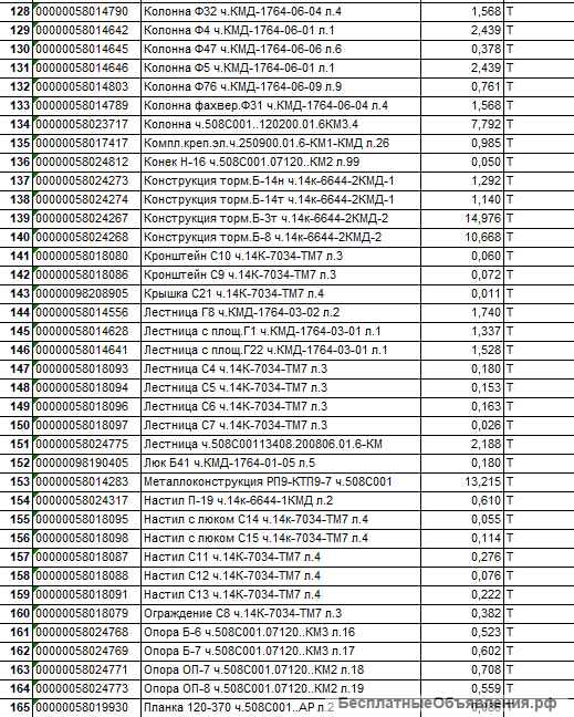 Металлоконструкции (Балка, Прогон, Колонна, Прогон, Связь и др.)