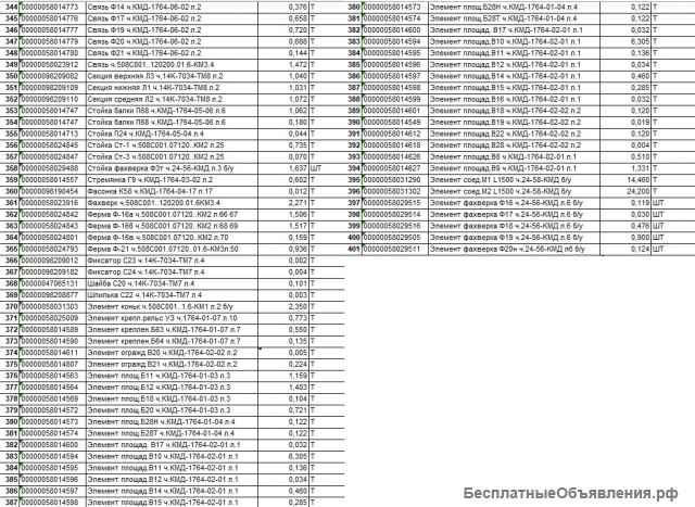 Металлоконструкции (Балка, Прогон, Колонна, Прогон, Связь и др.)