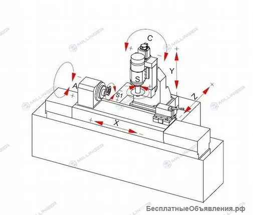 Зубошлифовальный станок с чпу Millinger FGM-350