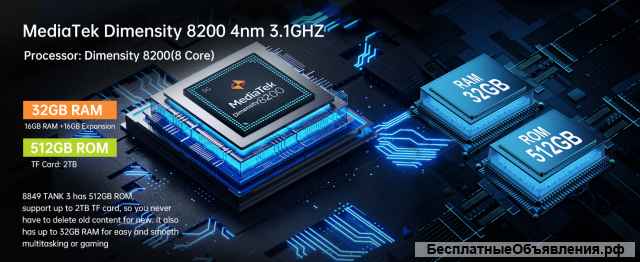 Защищённый смартфон Unihertz 8849 Tank 3