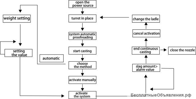 Система обнаружения шлака в ковше (вихревой ток)
