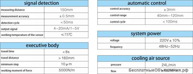 Система контроля уровня в пресс-форме непрерывного литья