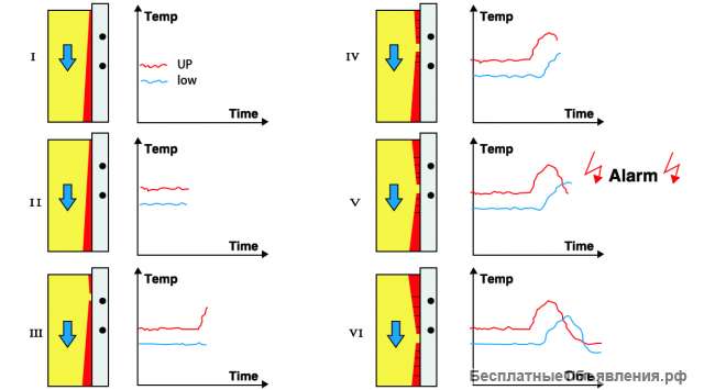 Система прогнозирования прорыва плесени