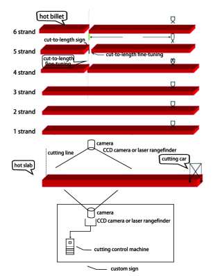 Инфракрасная/ лазерная система резки заготовок по длине
