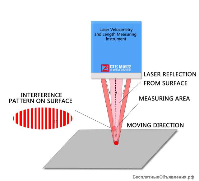 Лазерный прибор для измерения скорости и длины