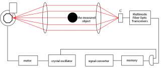 Лазерная система измерения диаметра