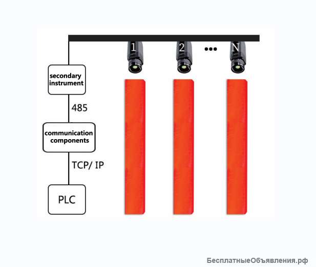 Непрерывное онлайн-измерение температуры конца заготовки