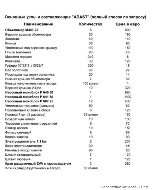 Насосный моноблок Р641.50
