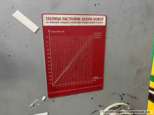 Гильотина гидравлическая QC 2Y 4х2000