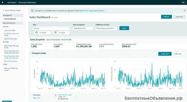 Запустите свой бизнес на Amazon с опытным наставником