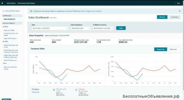 Запустите свой бизнес на Amazon с опытным наставником