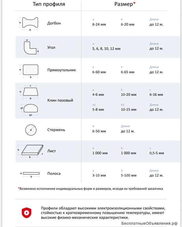 Композитный диэлектрический профиль