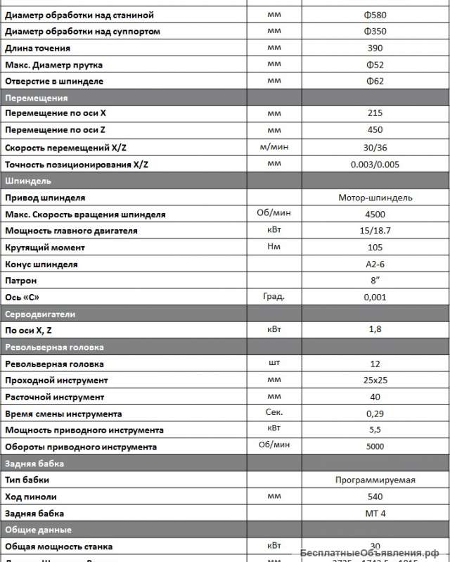 Токарный обрабатывающий центр JirFine HQT08-580MU