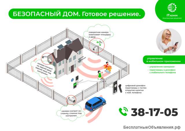 Безопасный дом Готовые решения