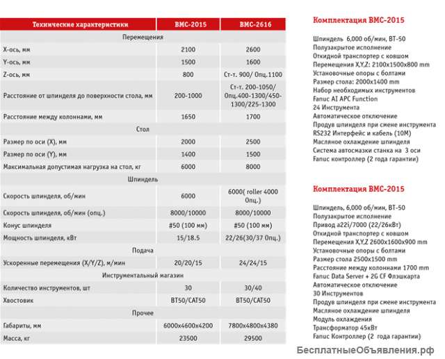 Фрезерные двухколонные обрабатывающие центры KAFO BMC-2015/BMC-2616