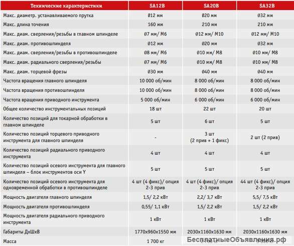 Автомат продольного точения NEXTURN Серия B
