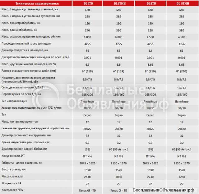 Токарные обрабатывающие центры с револьверной головой и приводным инструментом DMC Серия DL