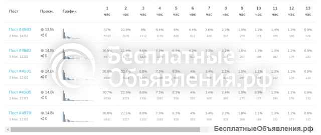 Телеграм-канал, гарантирую доход от 150к в месяц