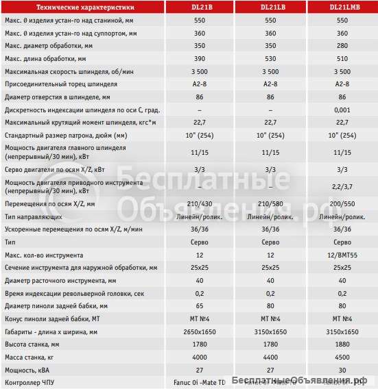 Токарный обрабатывающий центр с револьверной головой и приводным инструментом DMC Серия DL