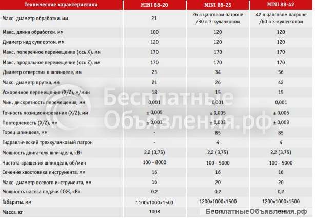 Токарные автоматы с ЧПУ Серия MINI 88